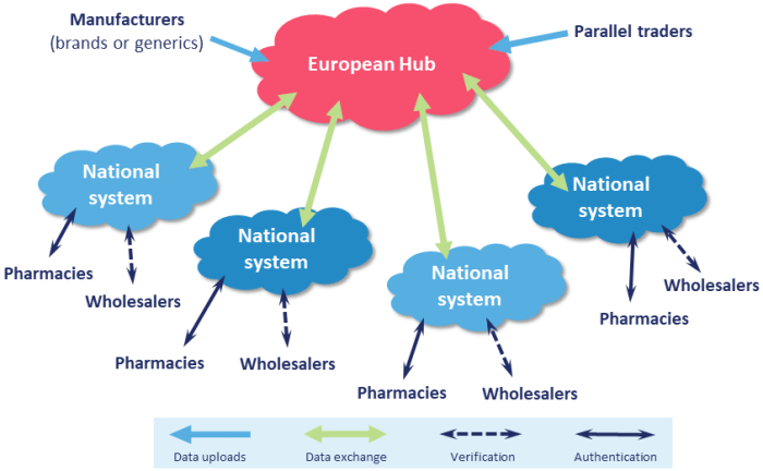 FMD fluffy clouds slide